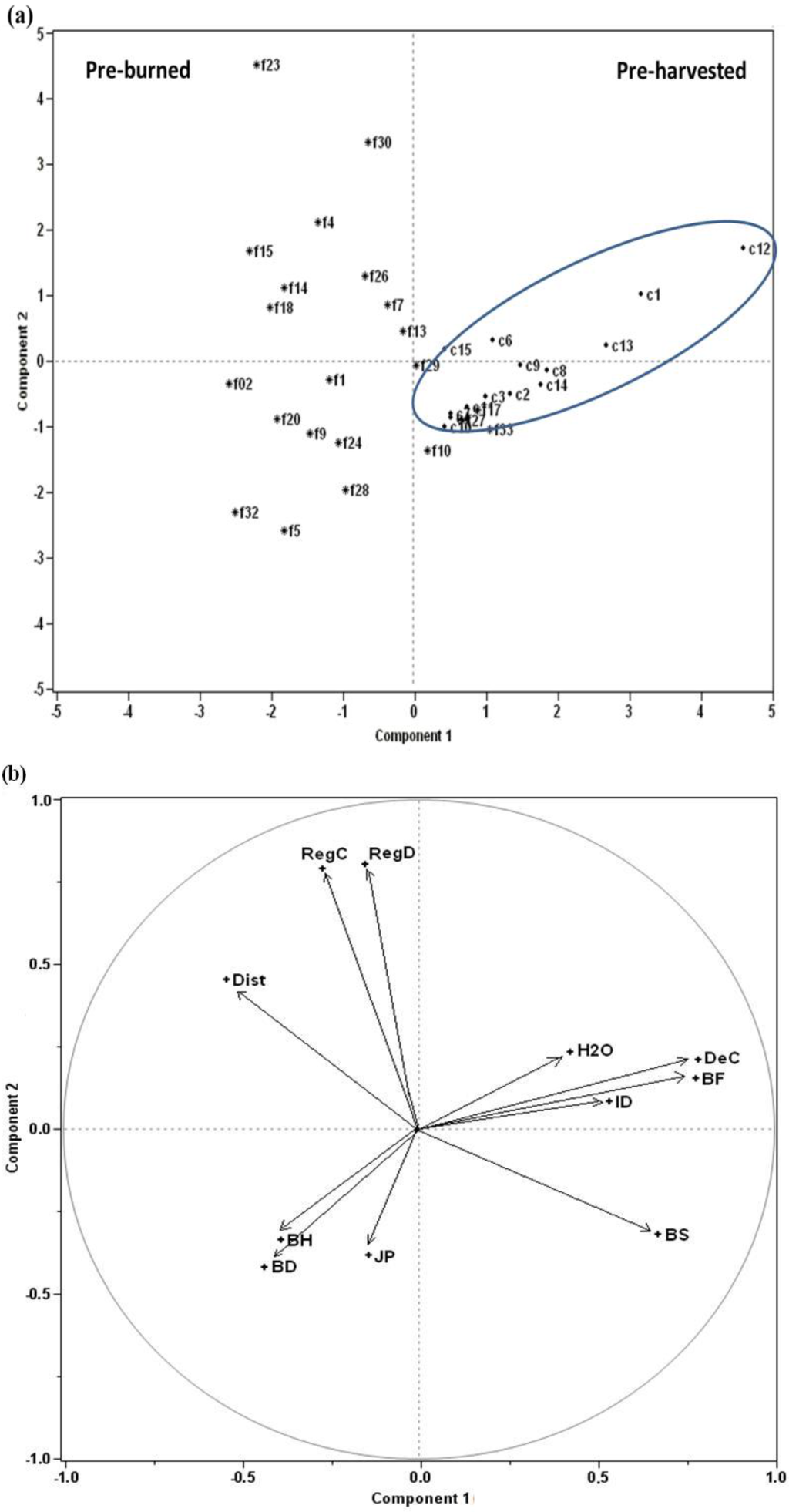 Forests 06 04105 g003a 1024