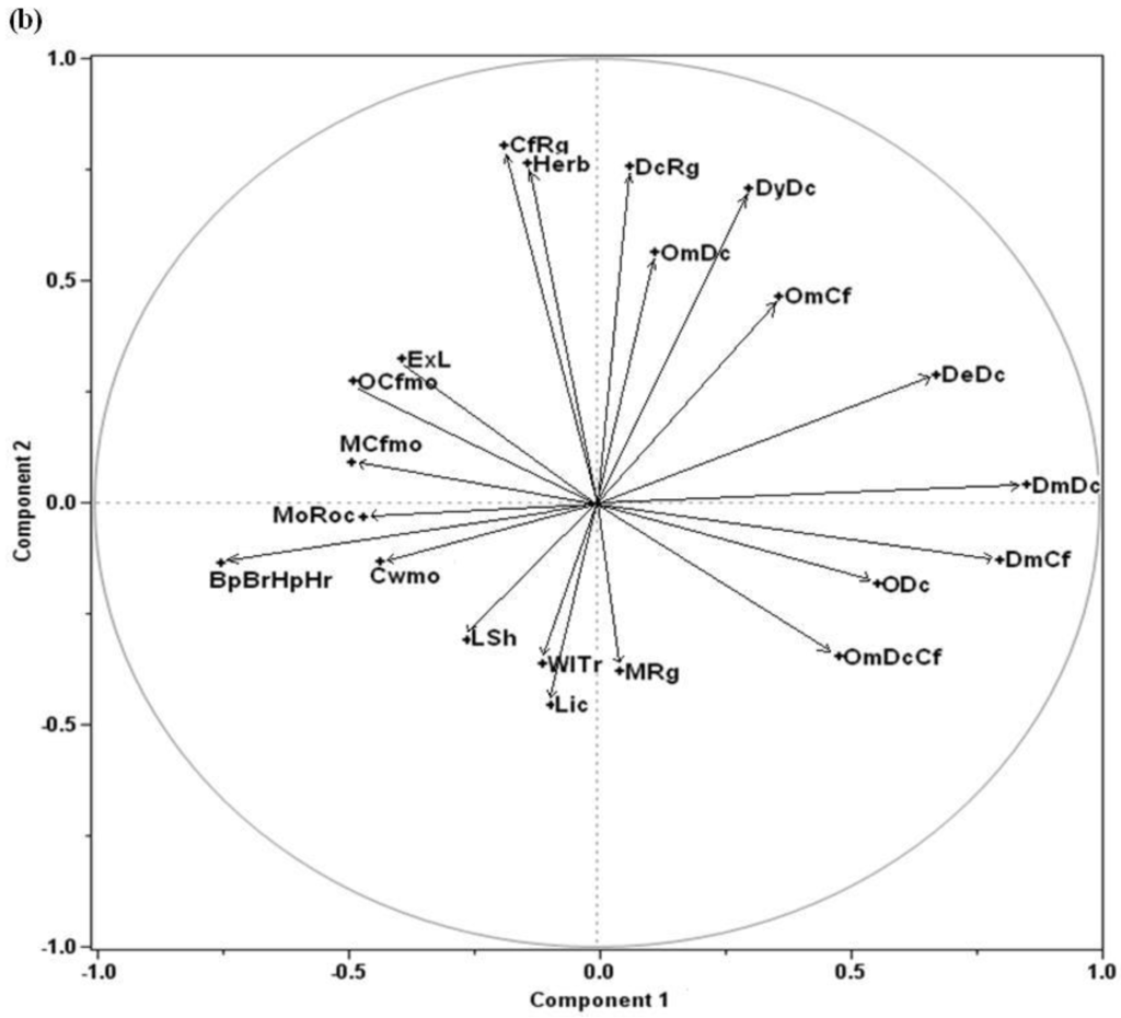 Forests 06 04105 g004b 1024
