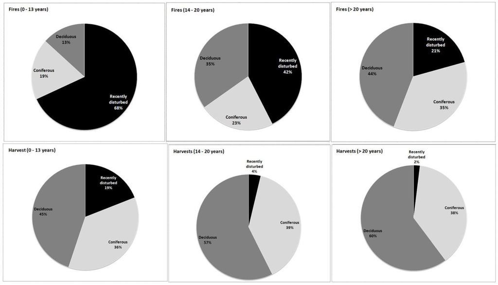 Forests 06 04105 g005 1024