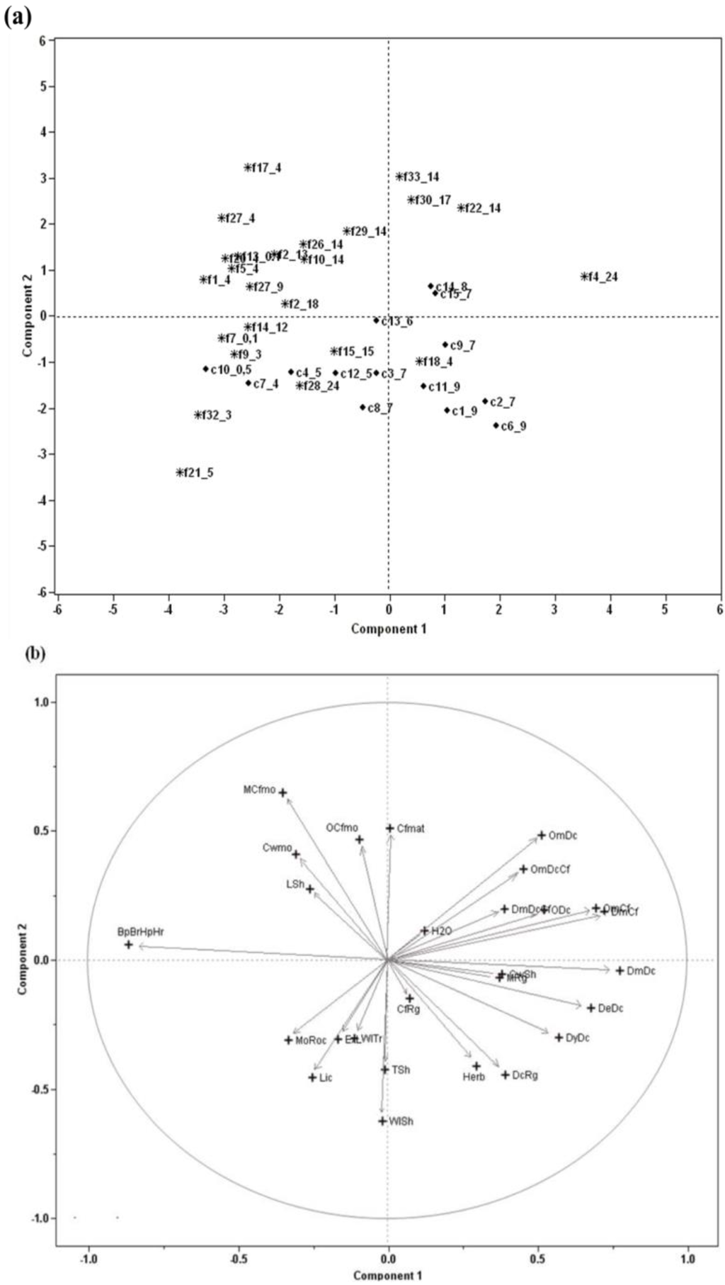 Forests 06 04105 g006 1024