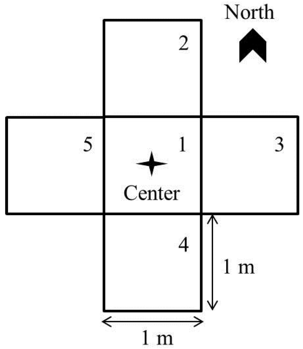 Forests 06 04212 g002 1024