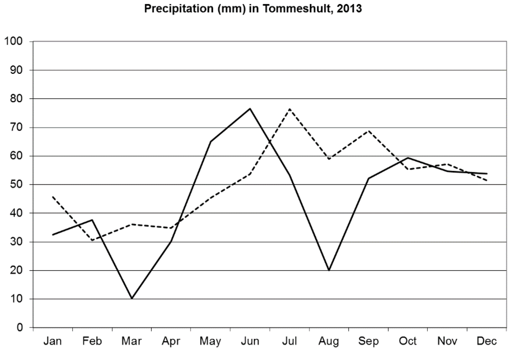 Forests 06 04212 g003 1024