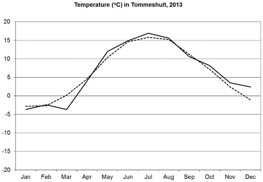 Forests 06 04212 g004 1024