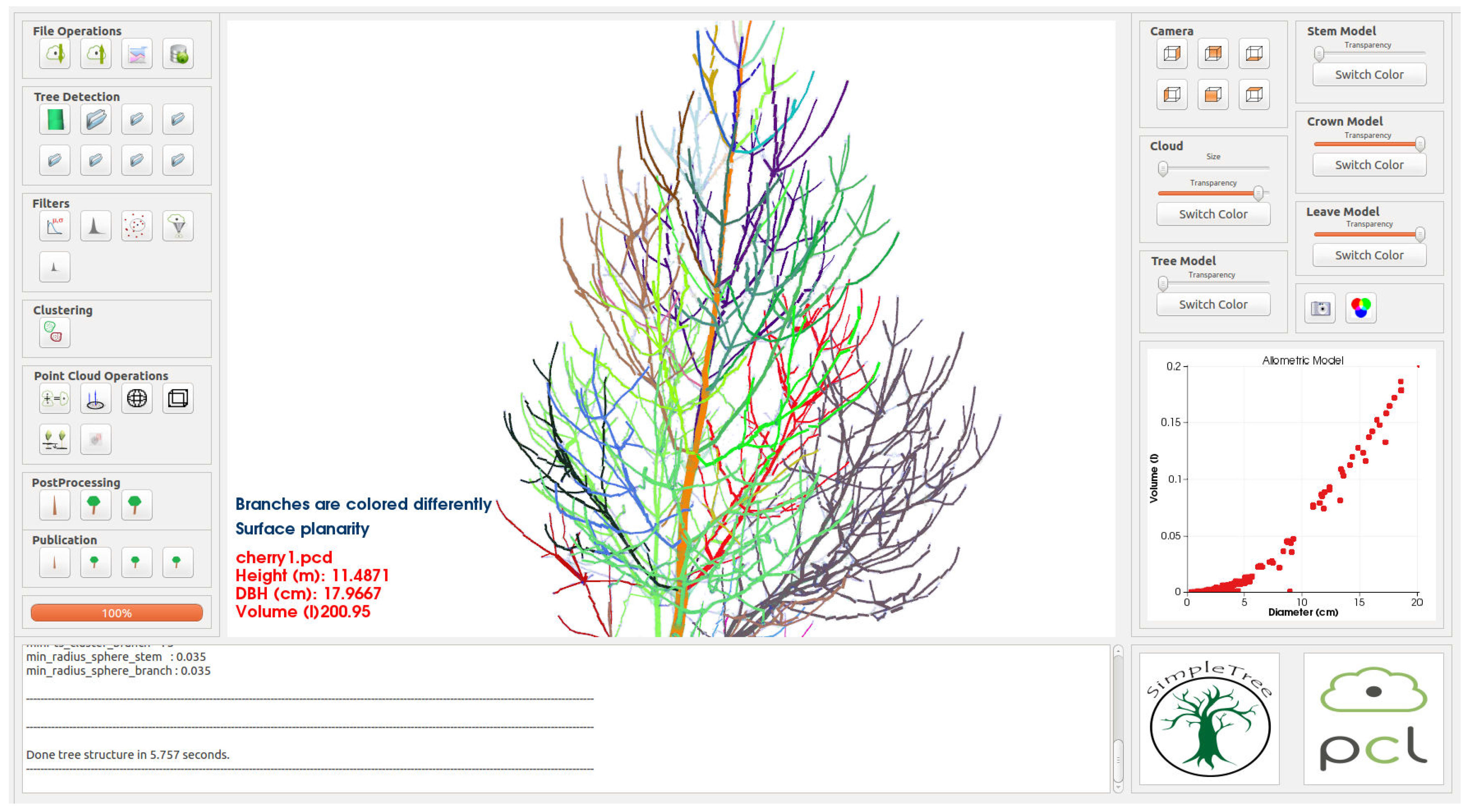 Forests 06 04245 g002