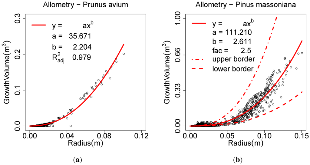 Forests 06 04245 g004 1024