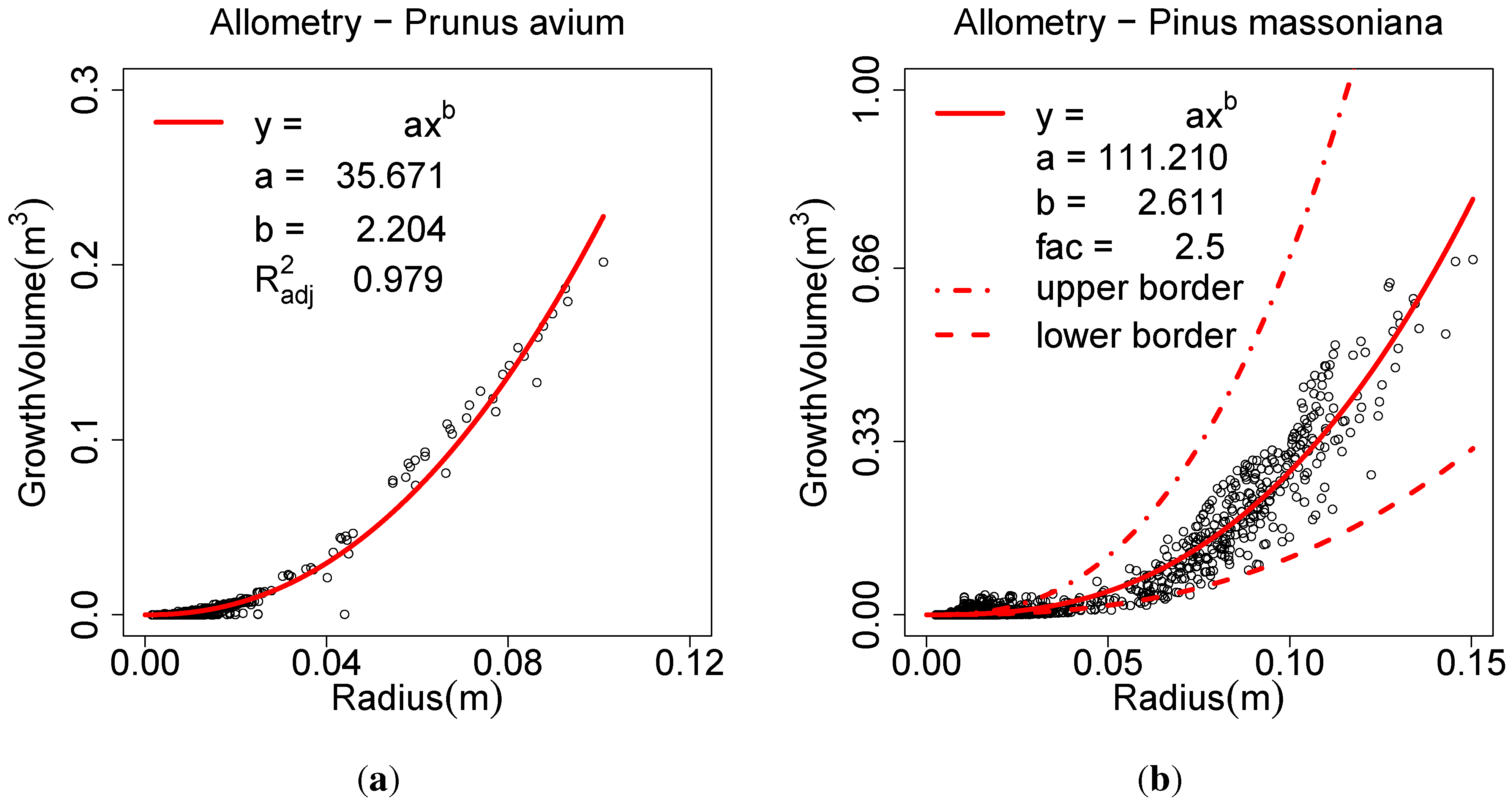 Forests 06 04245 g004