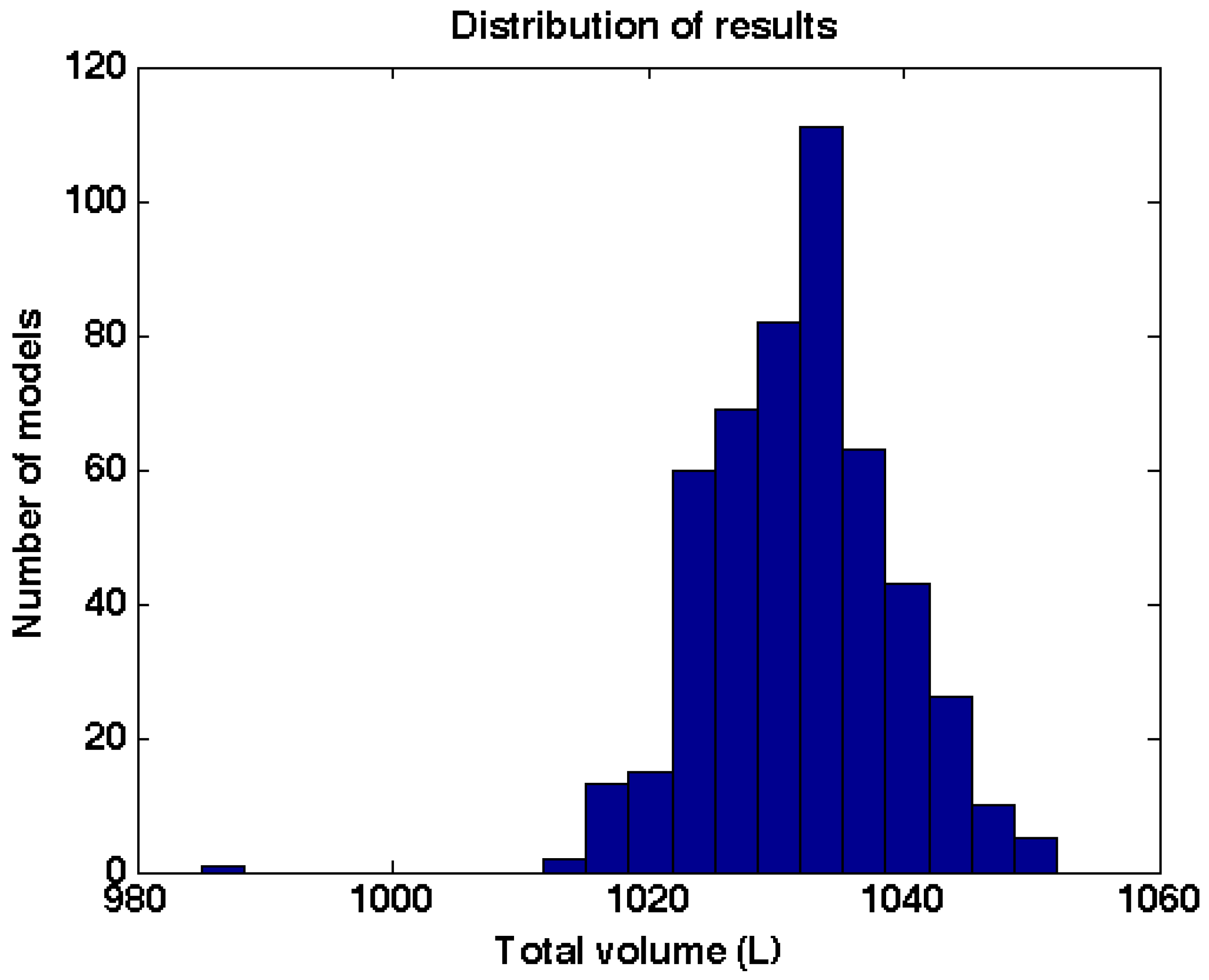 Forests 06 04245 g007