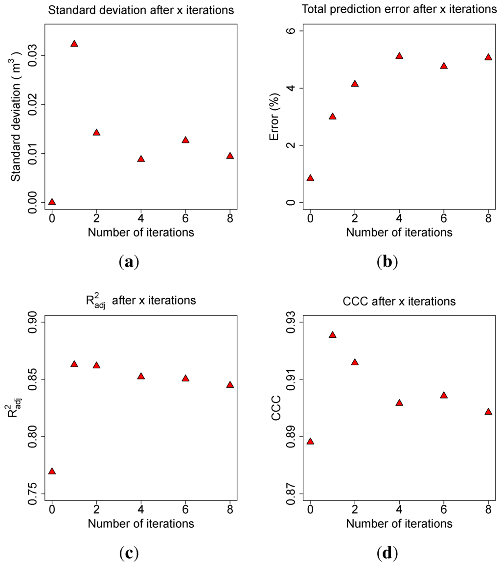 Forests 06 04245 g009 1024
