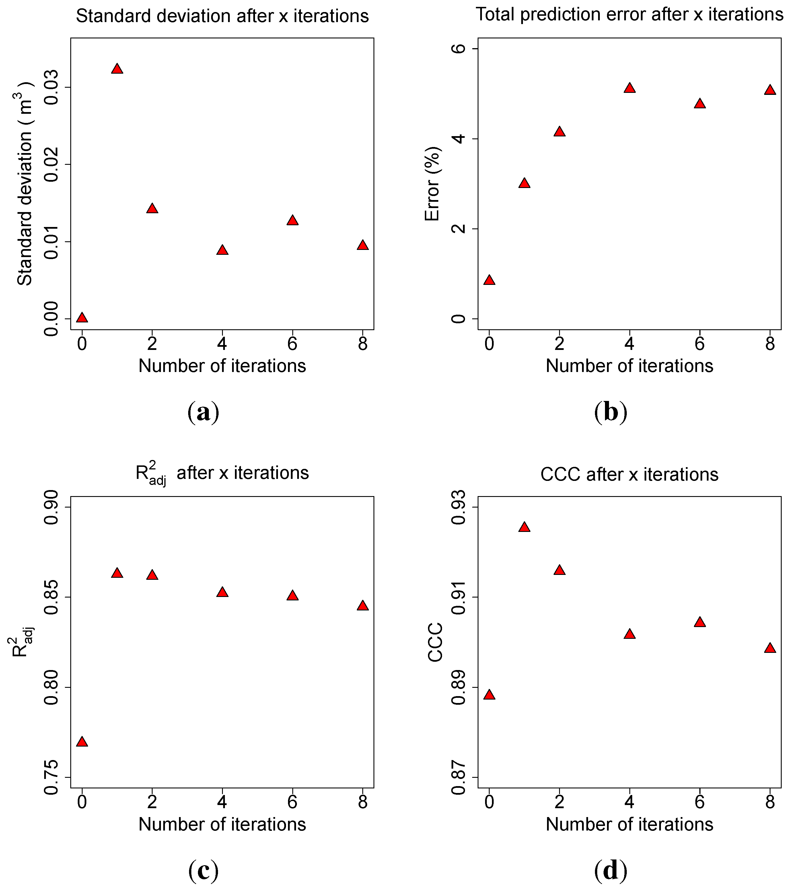 Forests 06 04245 g009