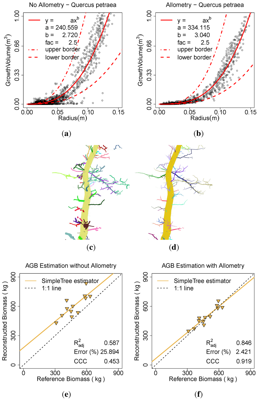 Forests 06 04245 g011 1024