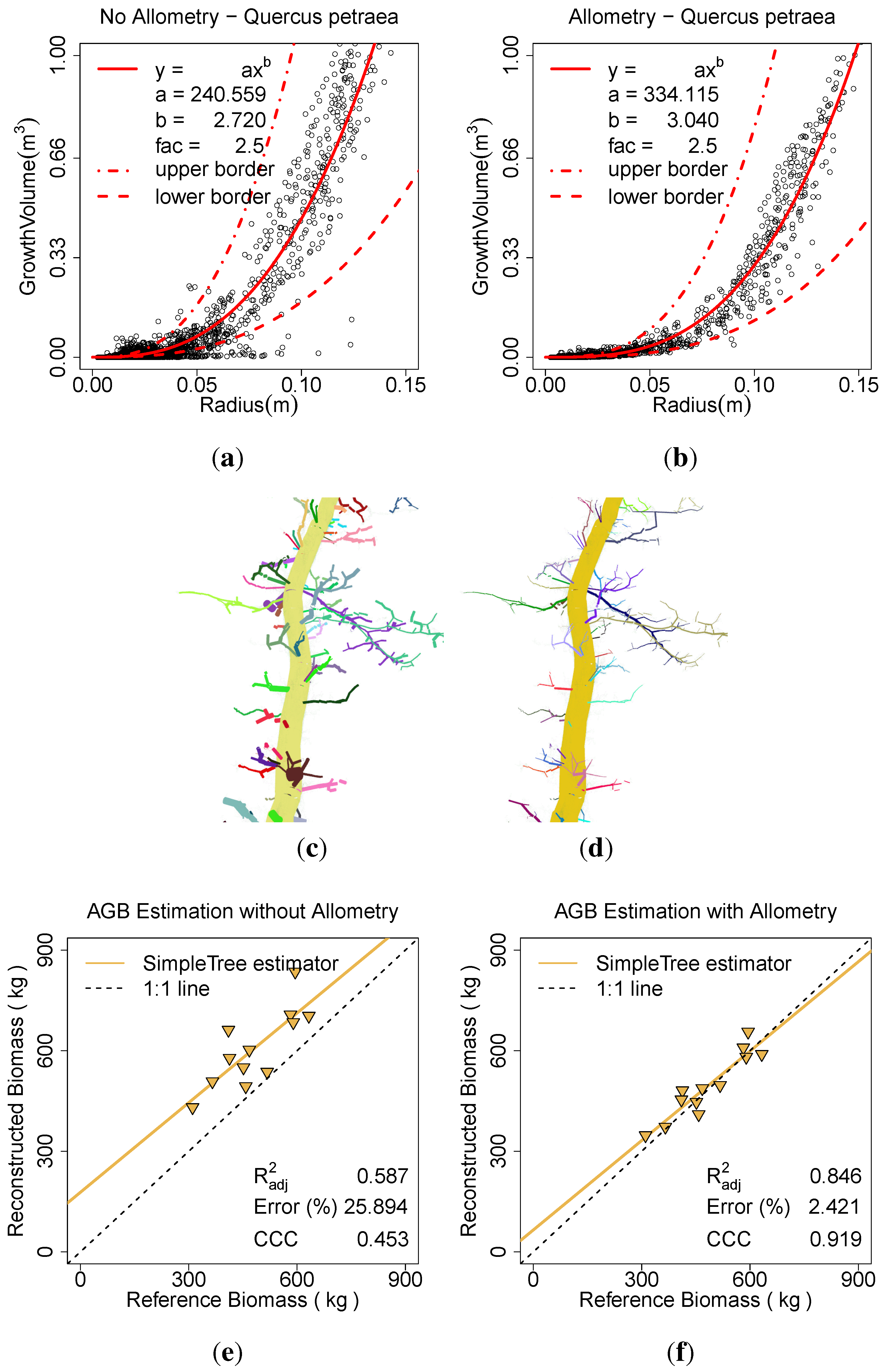 Forests 06 04245 g011