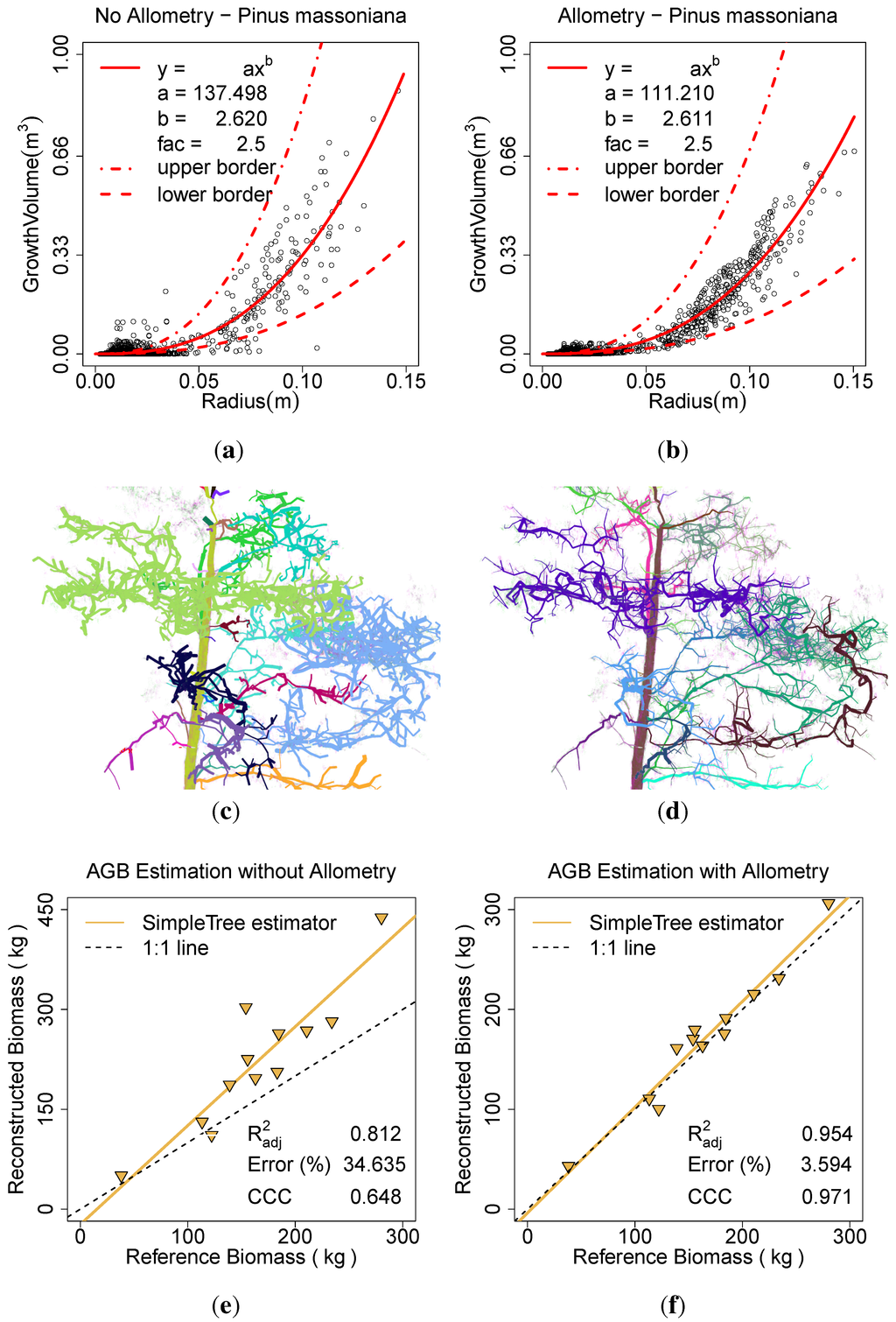 Forests 06 04245 g012 1024