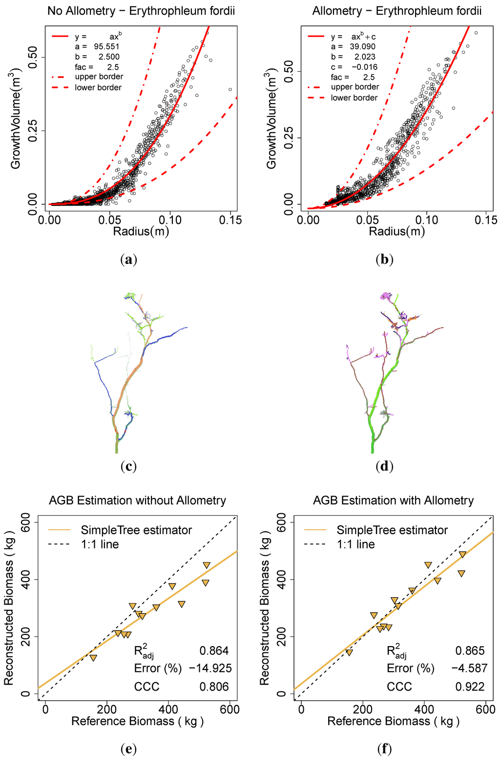 Forests 06 04245 g013 1024