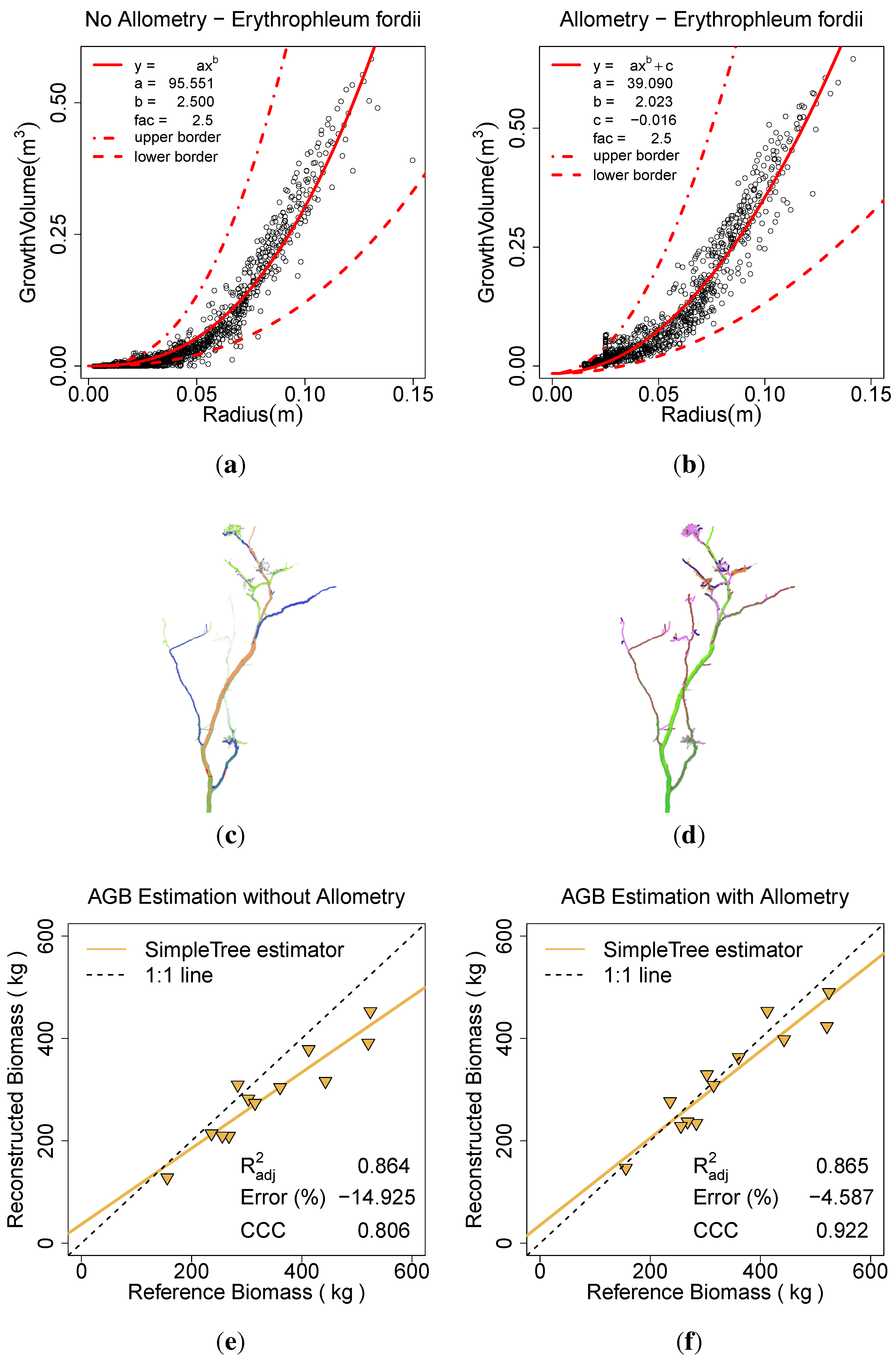 Forests 06 04245 g013