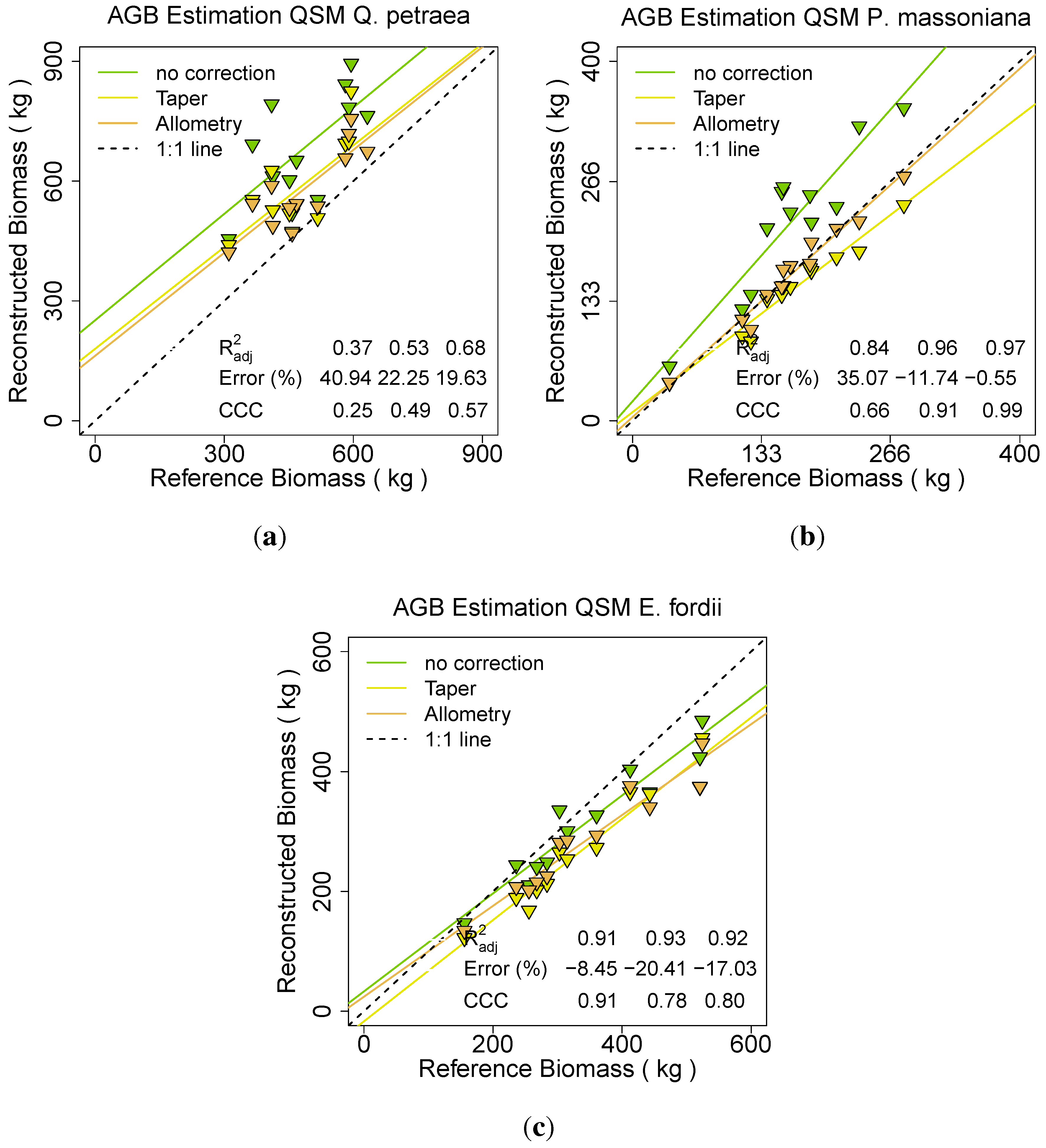 Forests 06 04245 g014