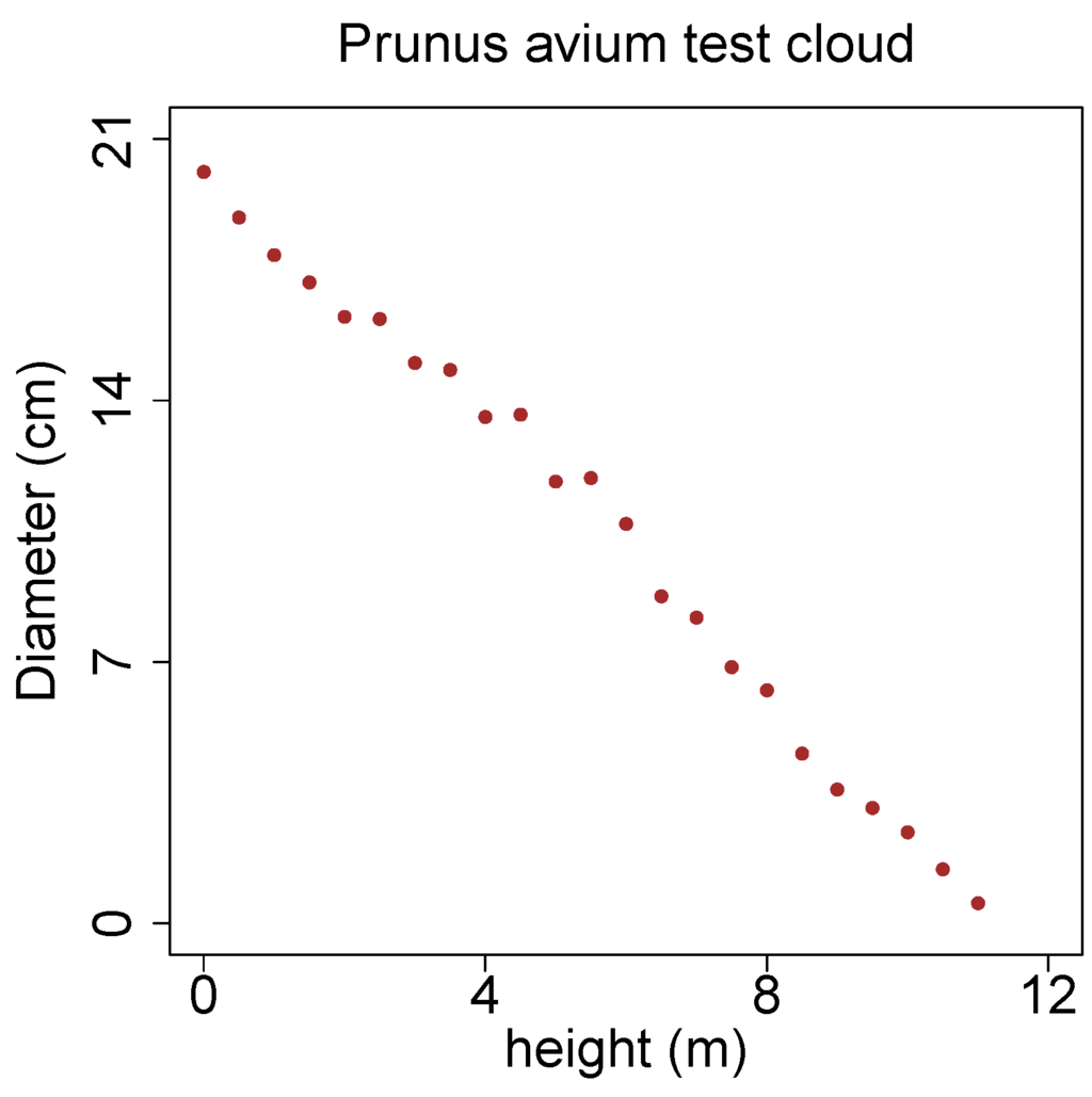 Forests 06 04245 g018 1024