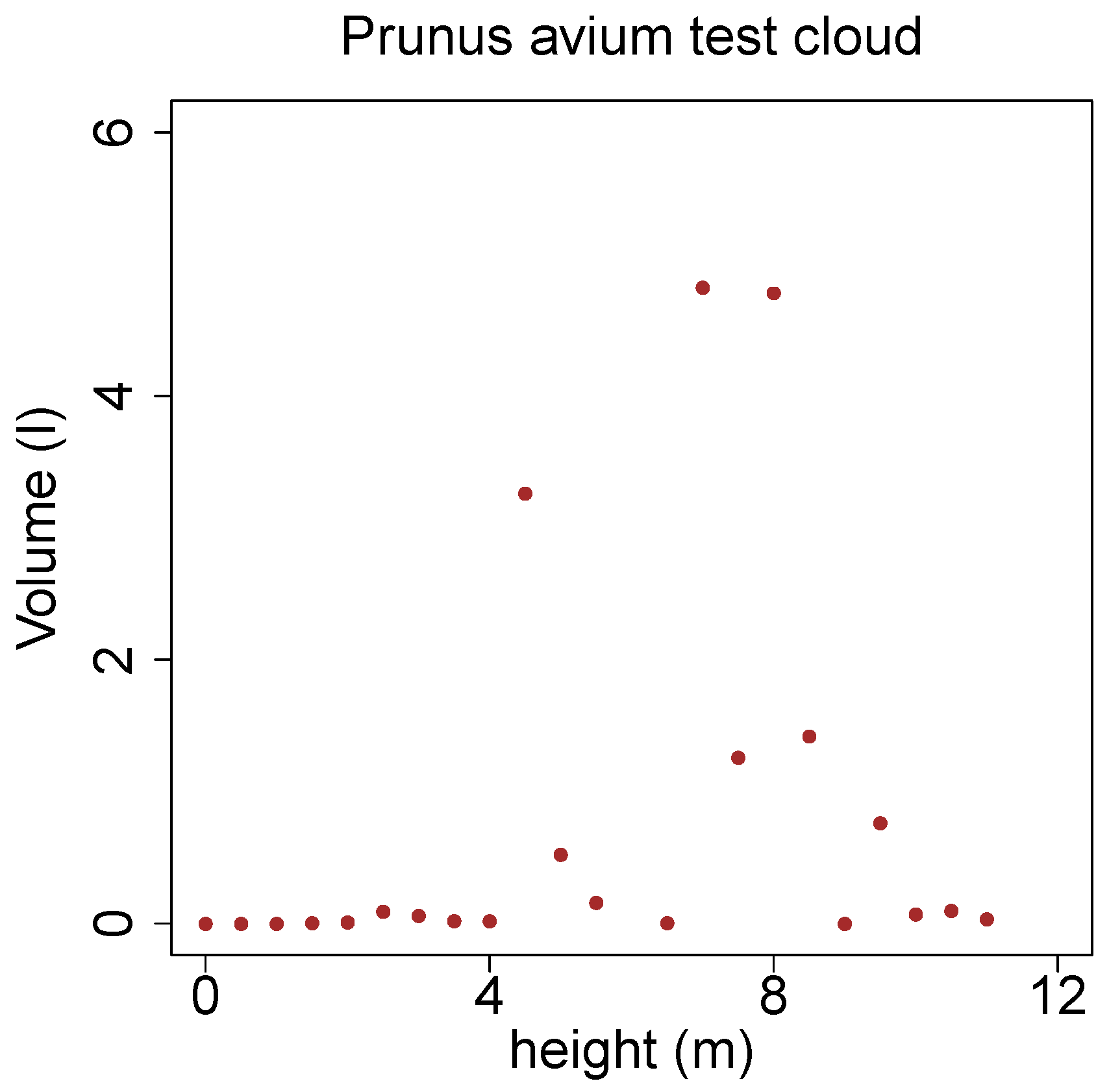 Forests 06 04245 g019