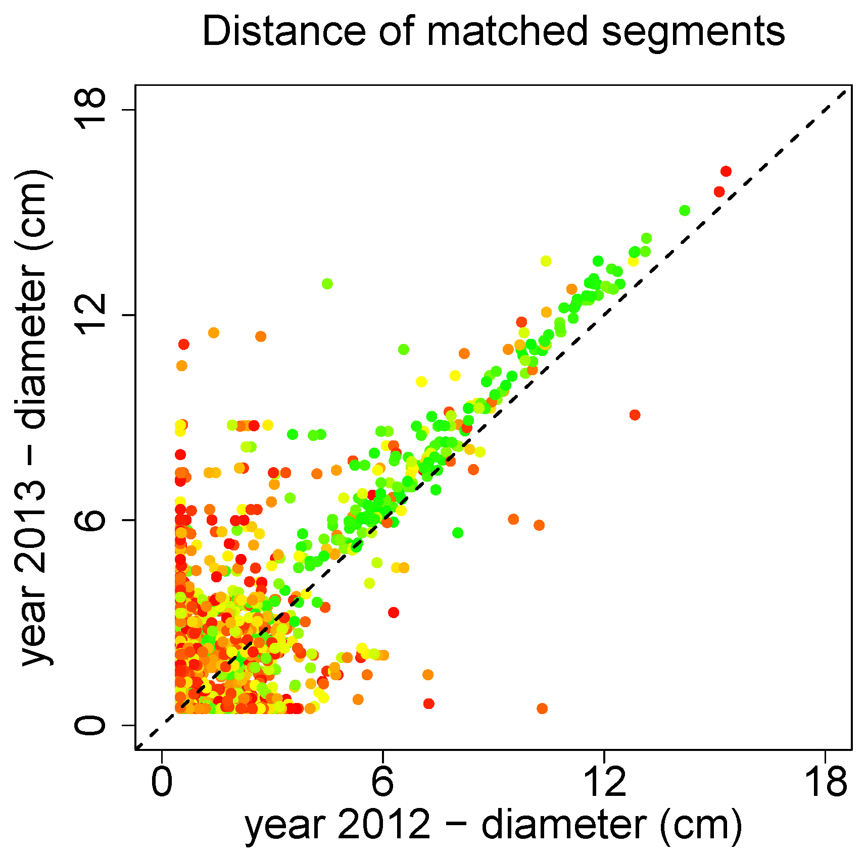Forests 06 04245 g021