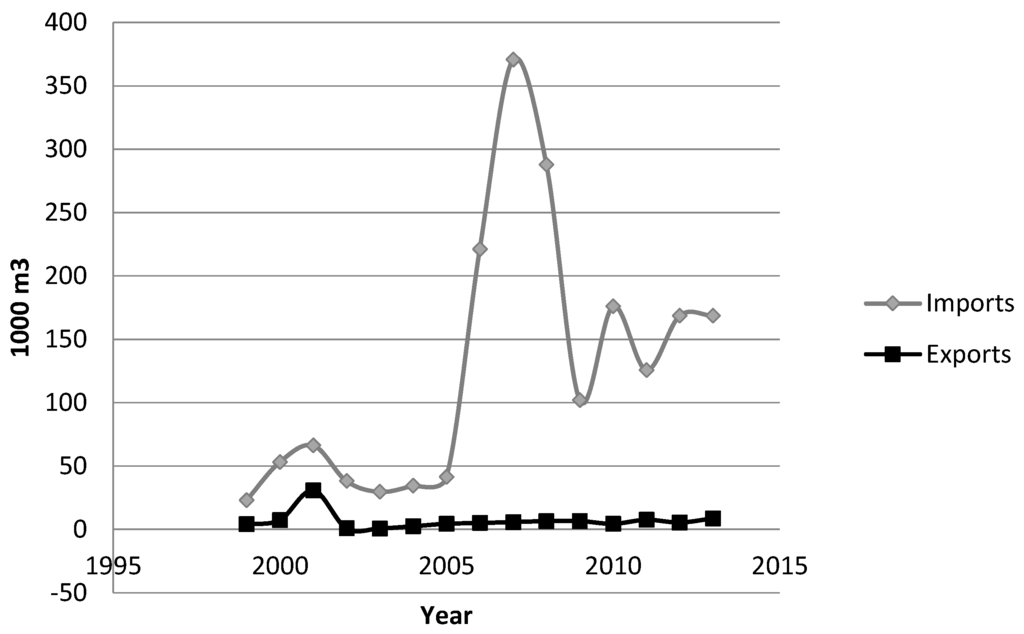 Forests 06 04295 g003 1024