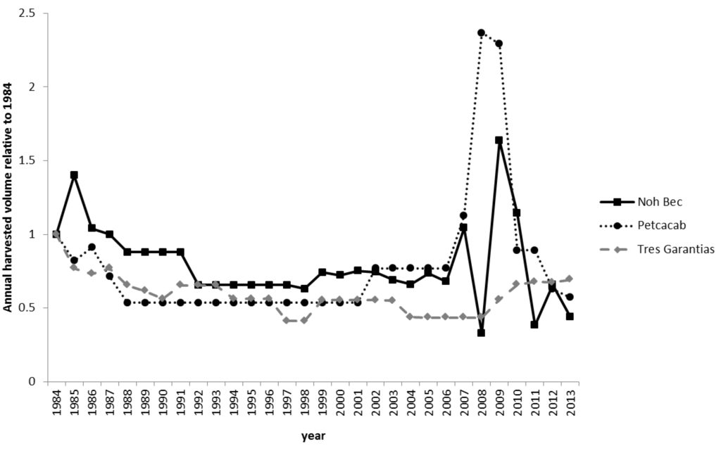 Forests 06 04295 g004 1024