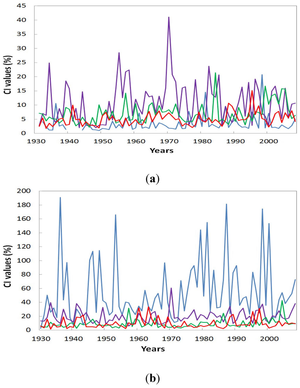Forests 06 04349 g002 1024