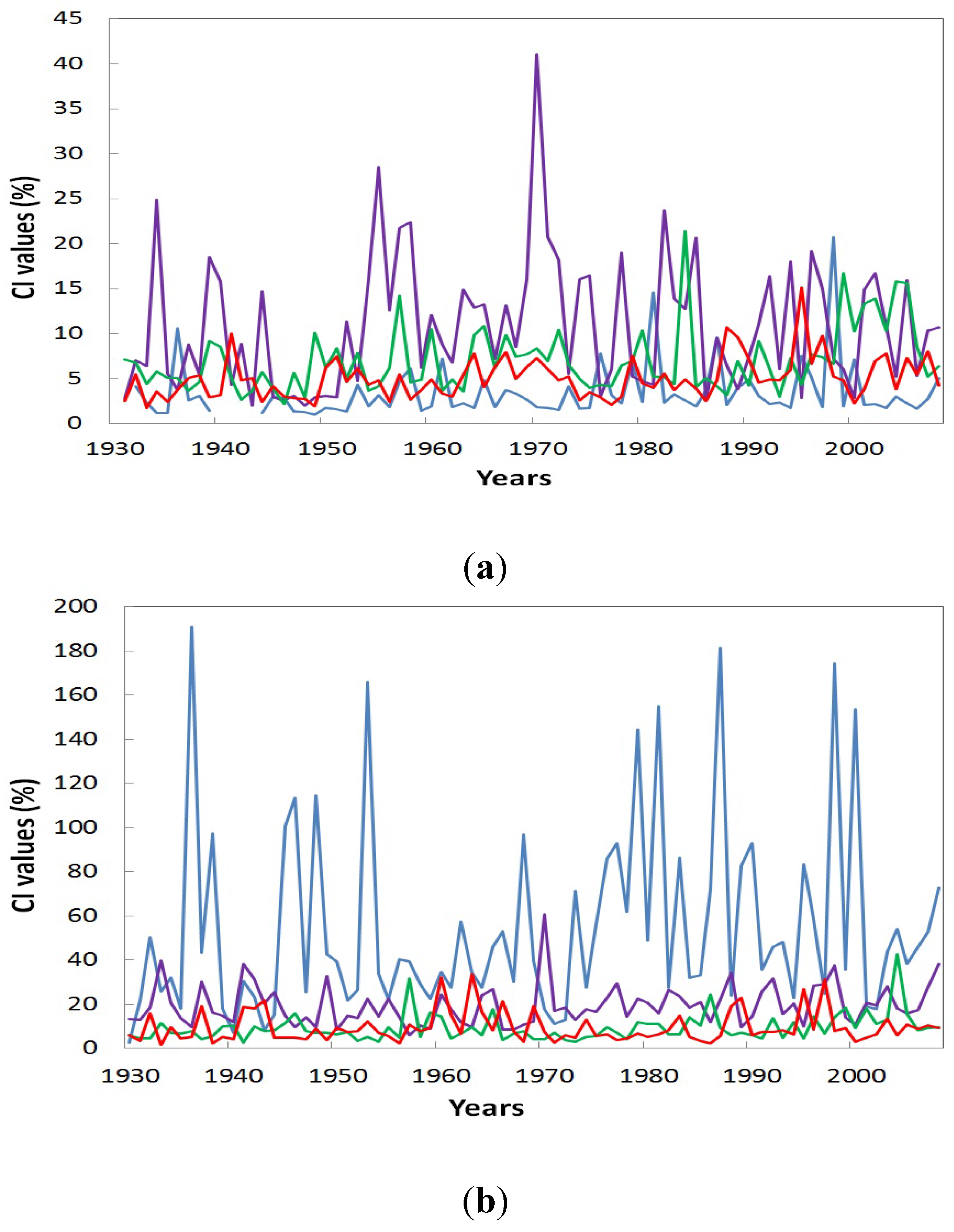 Forests 06 04349 g002