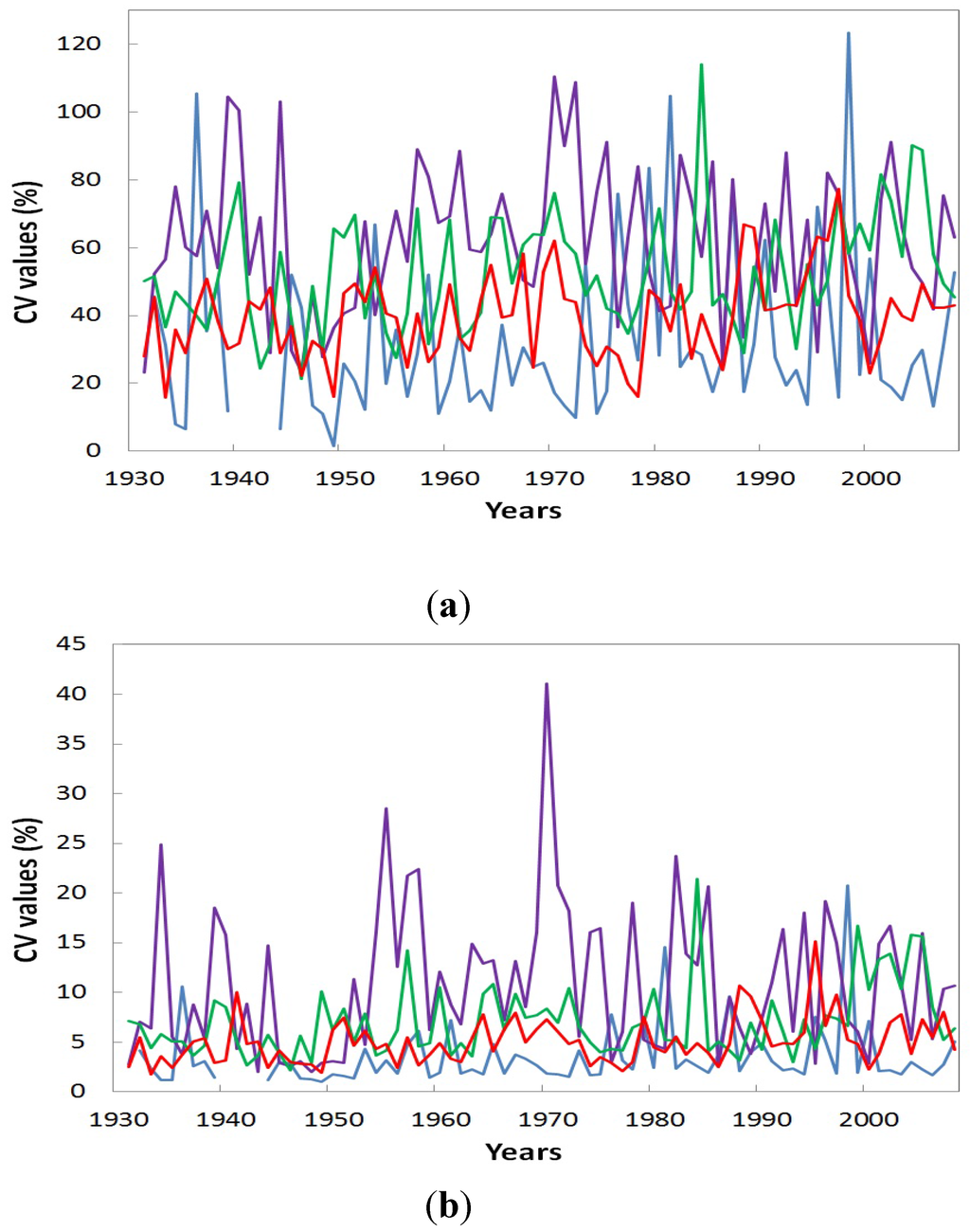 Forests 06 04349 g003 1024