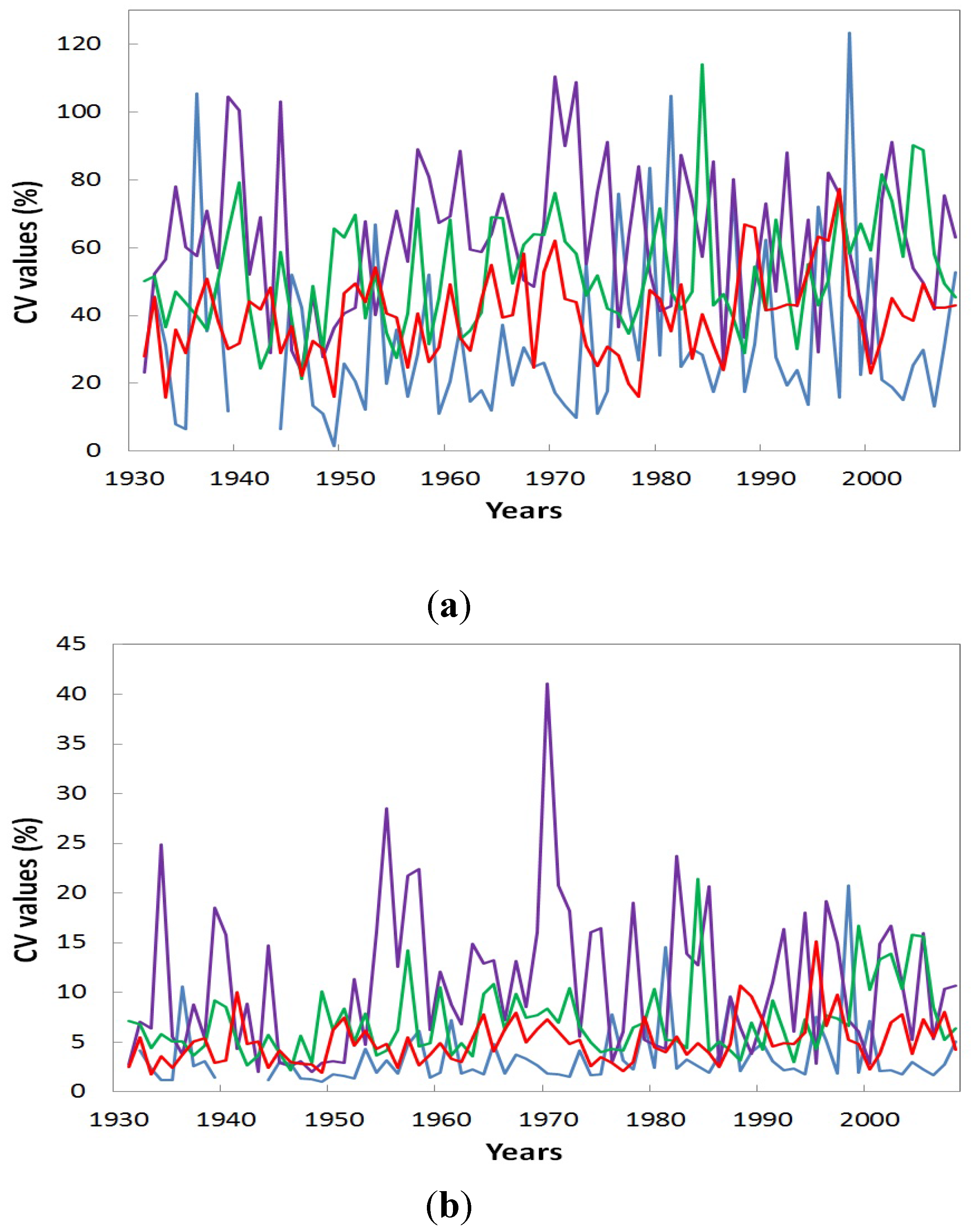 Forests 06 04349 g003