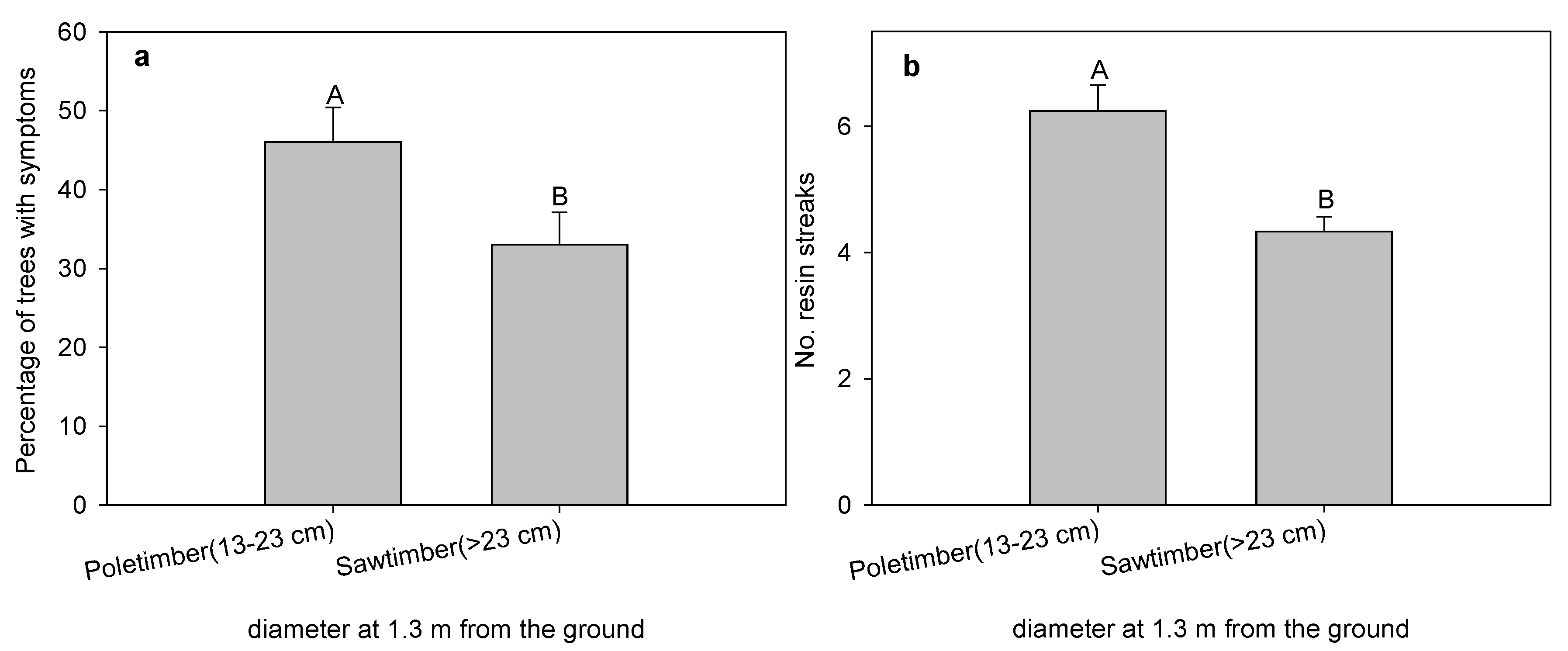 Forests 06 04360 g005
