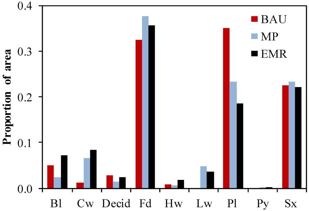 Forests 06 04377 g002 1024