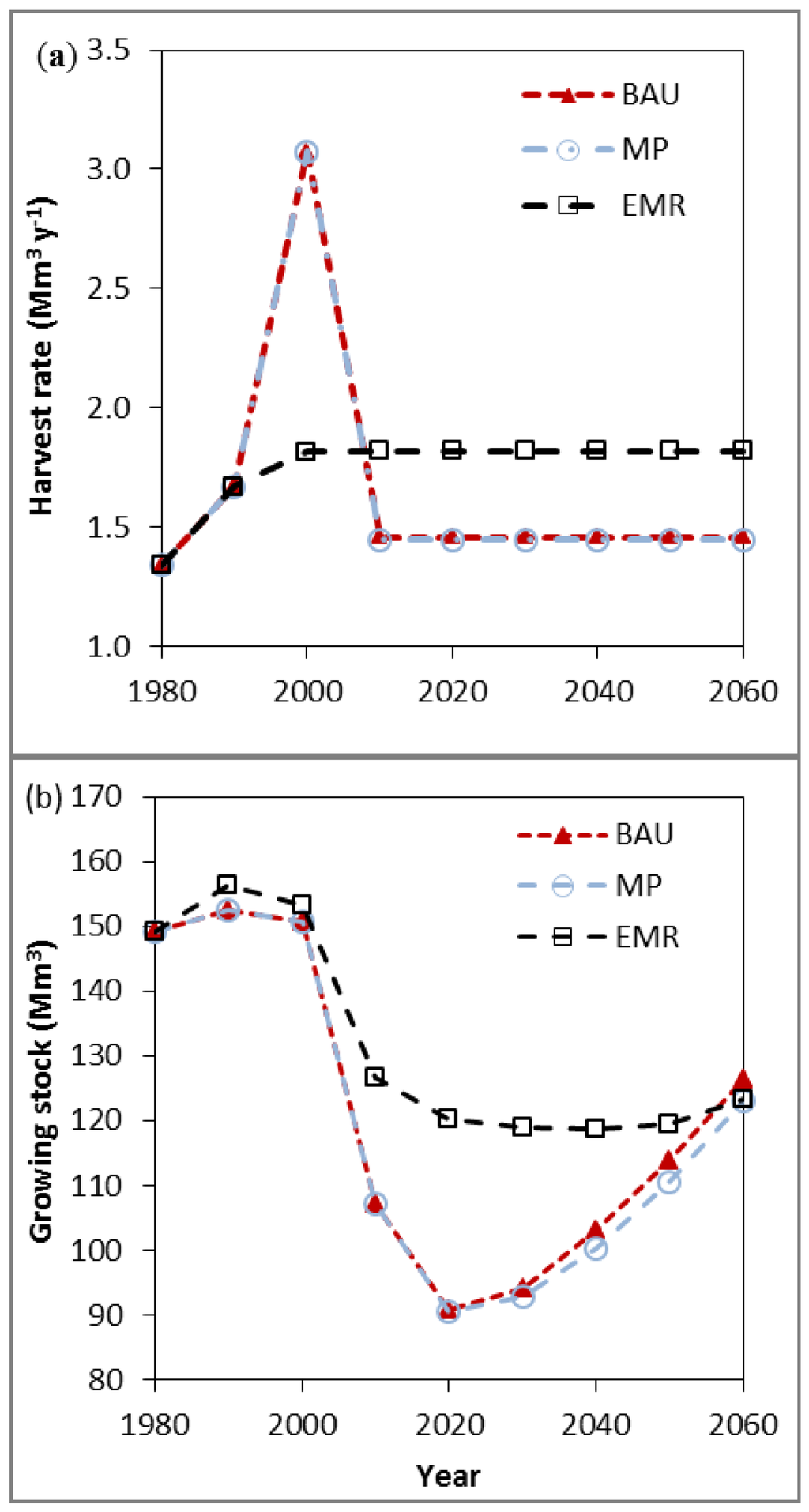Forests 06 04377 g004 1024