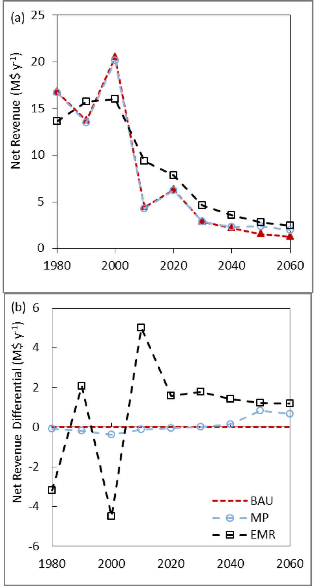 Forests 06 04377 g006 1024