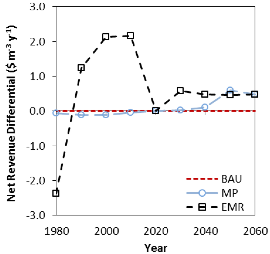 Forests 06 04377 g007 1024