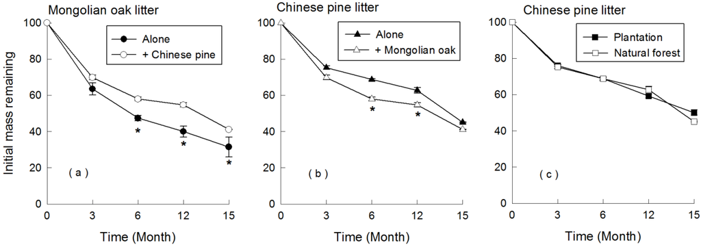 Forests 06 04381 g001 1024