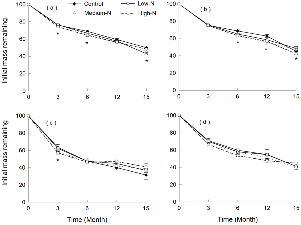 Forests 06 04381 g002 1024