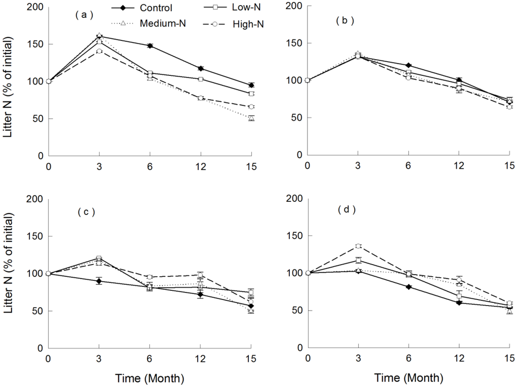 Forests 06 04381 g003 1024