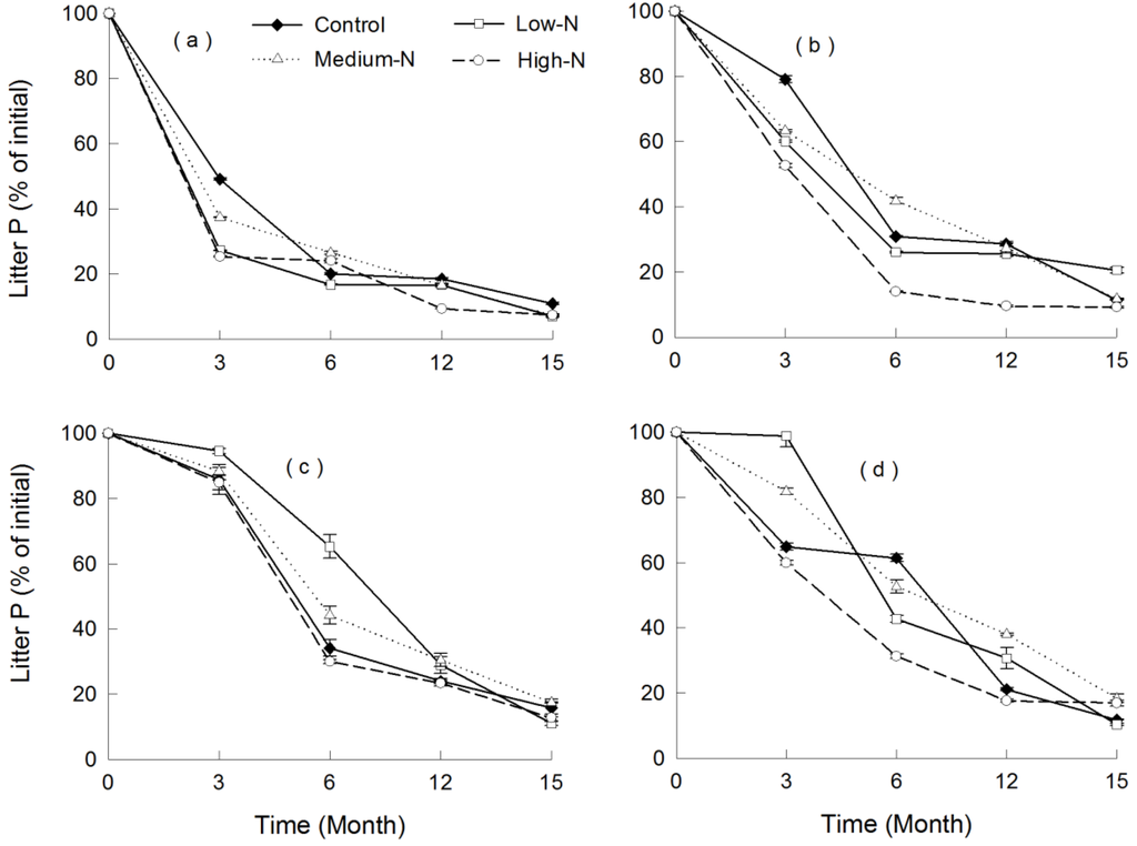 Forests 06 04381 g004 1024