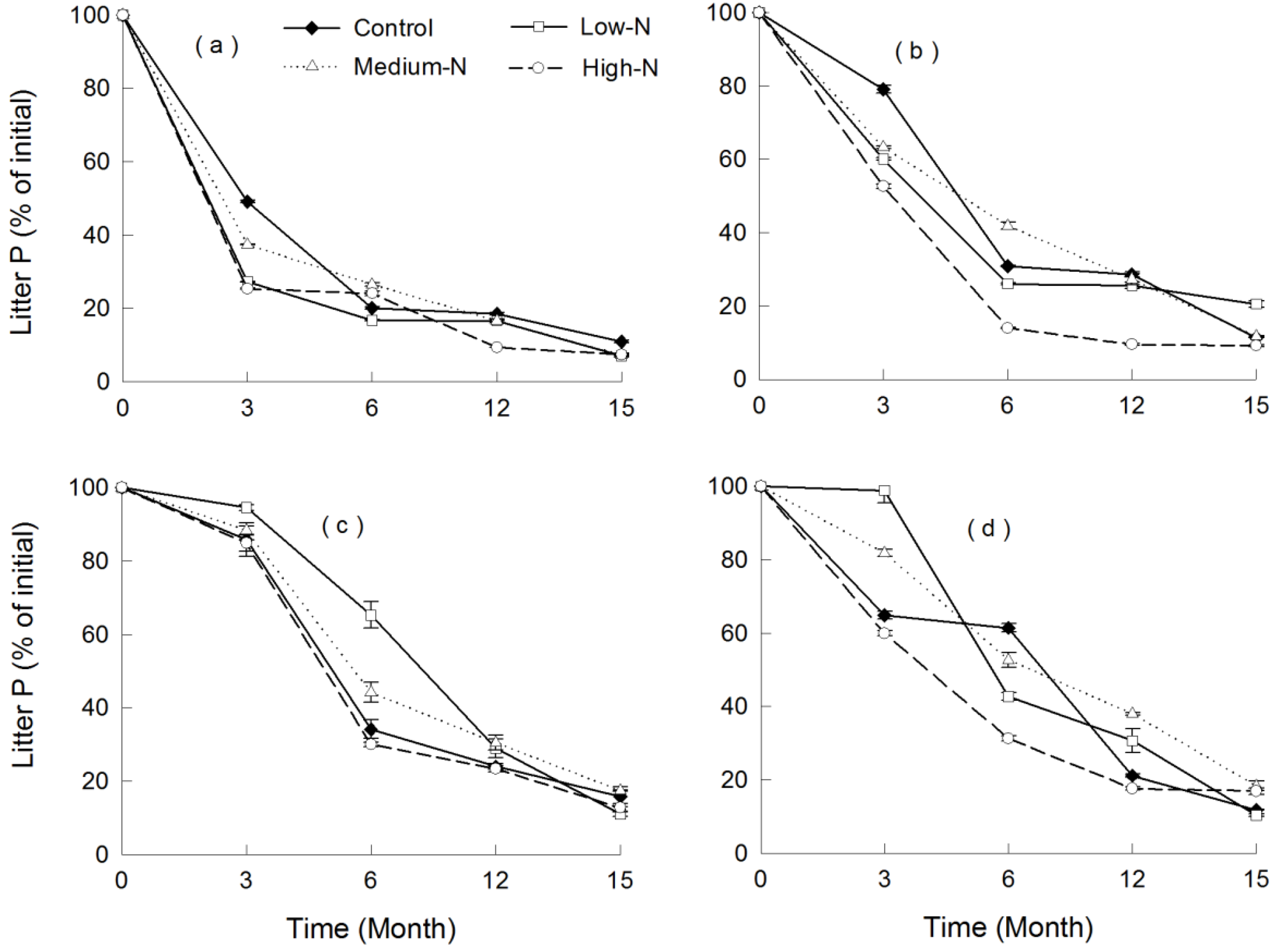 Forests 06 04381 g004