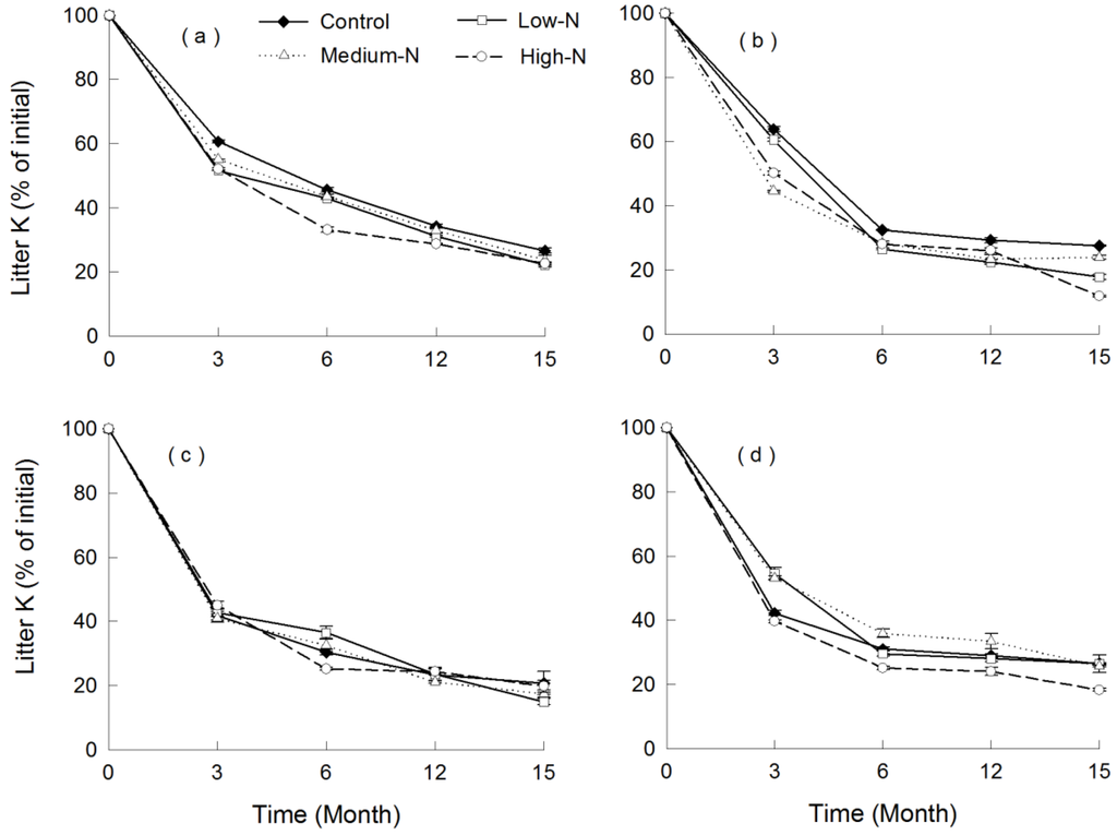 Forests 06 04381 g005 1024