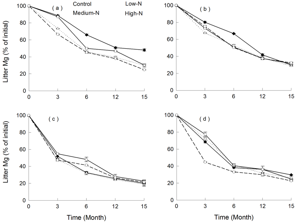 Forests 06 04381 g006 1024
