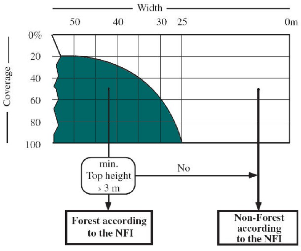 Forests 06 04386 g002 1024