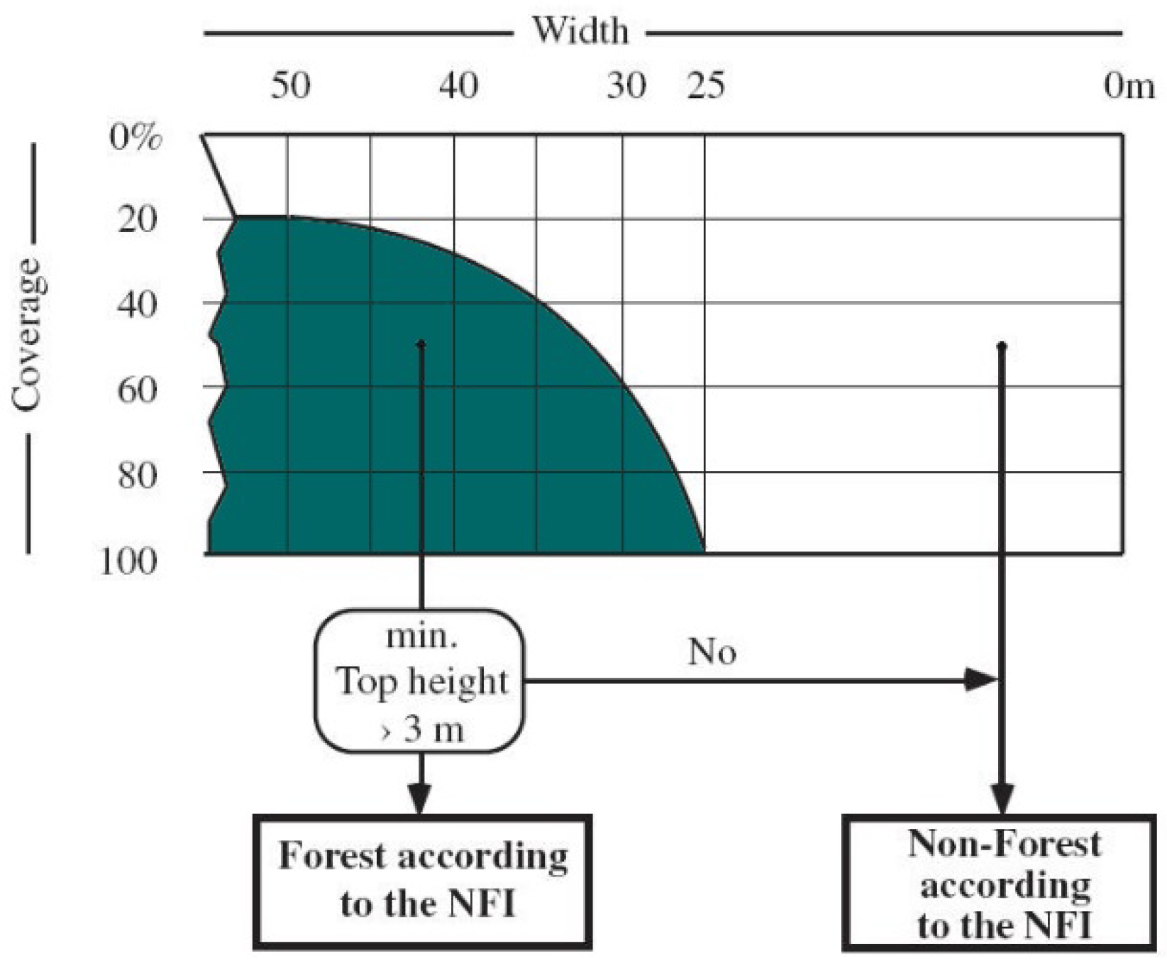 Forests 06 04386 g002