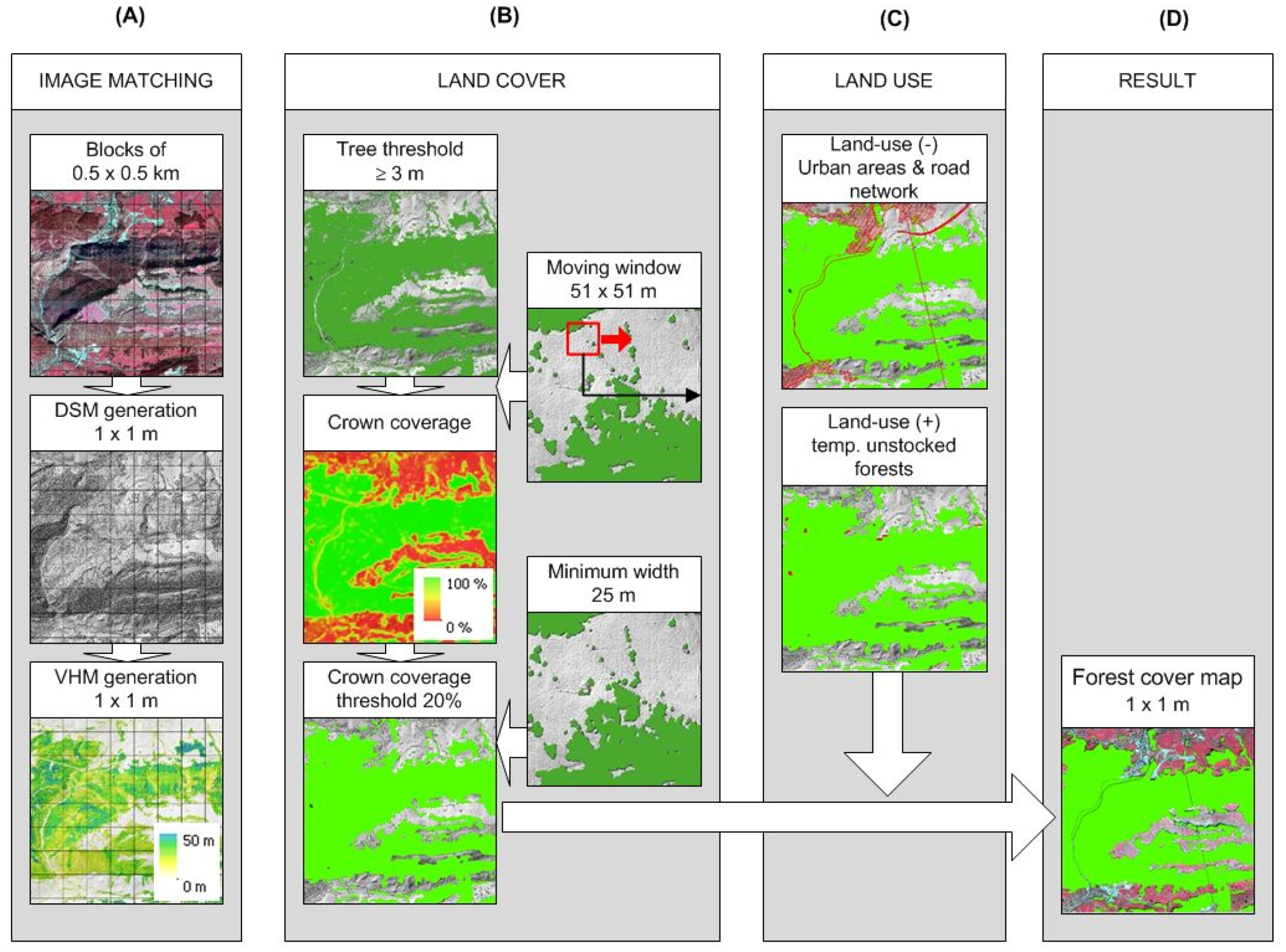 Forests 06 04386 g003