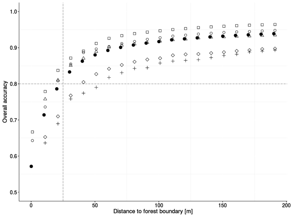 Forests 06 04386 g008 1024