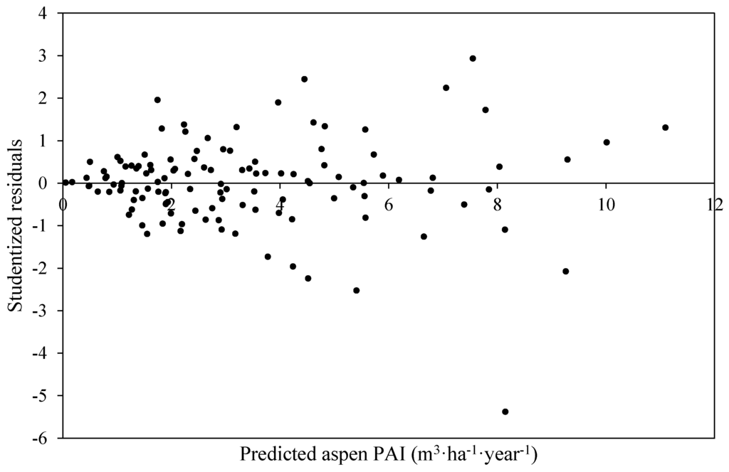Forests 06 04387 g001 1024