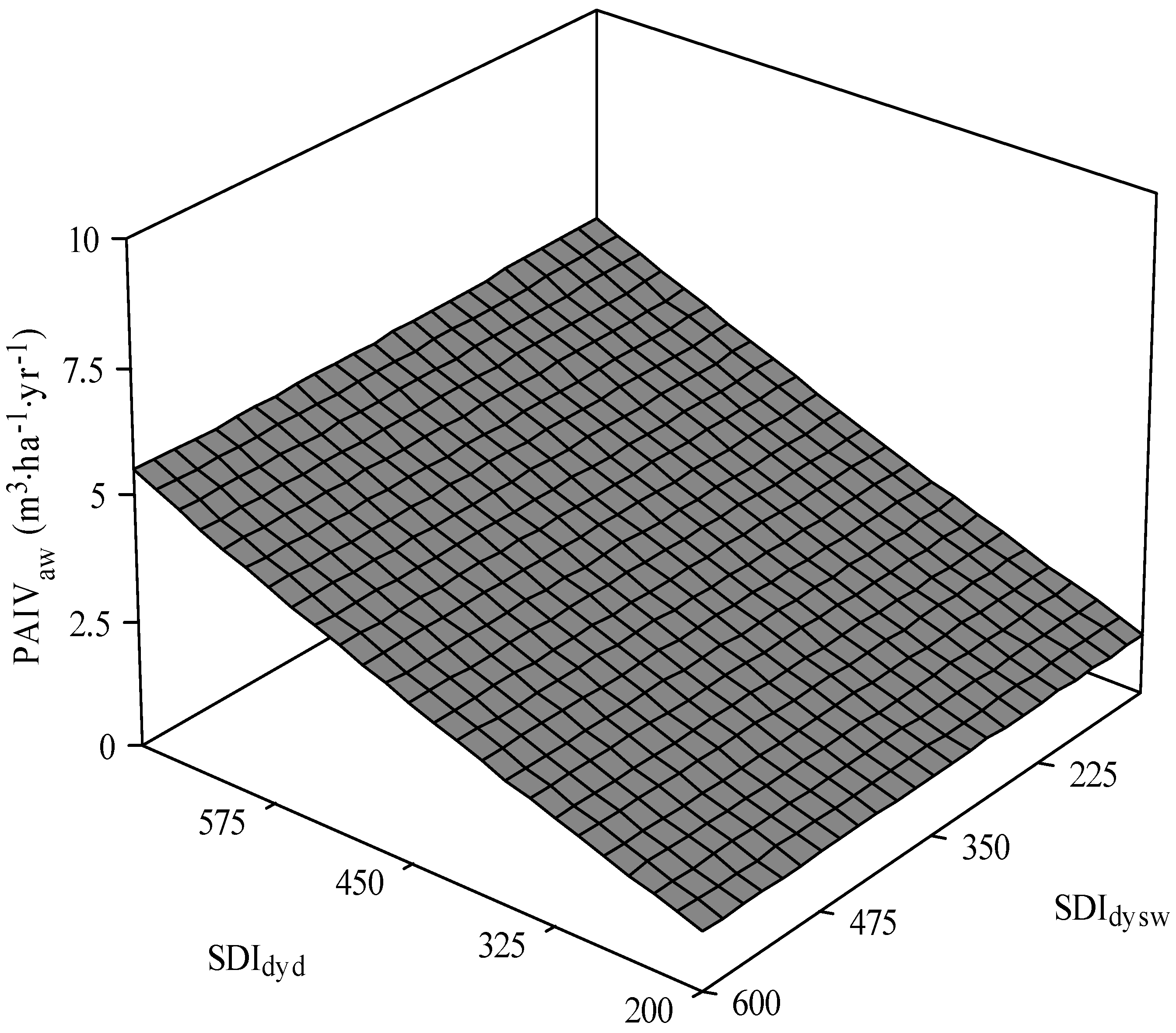 Forests 06 04387 g002