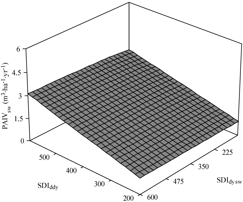 Forests 06 04387 g004 1024