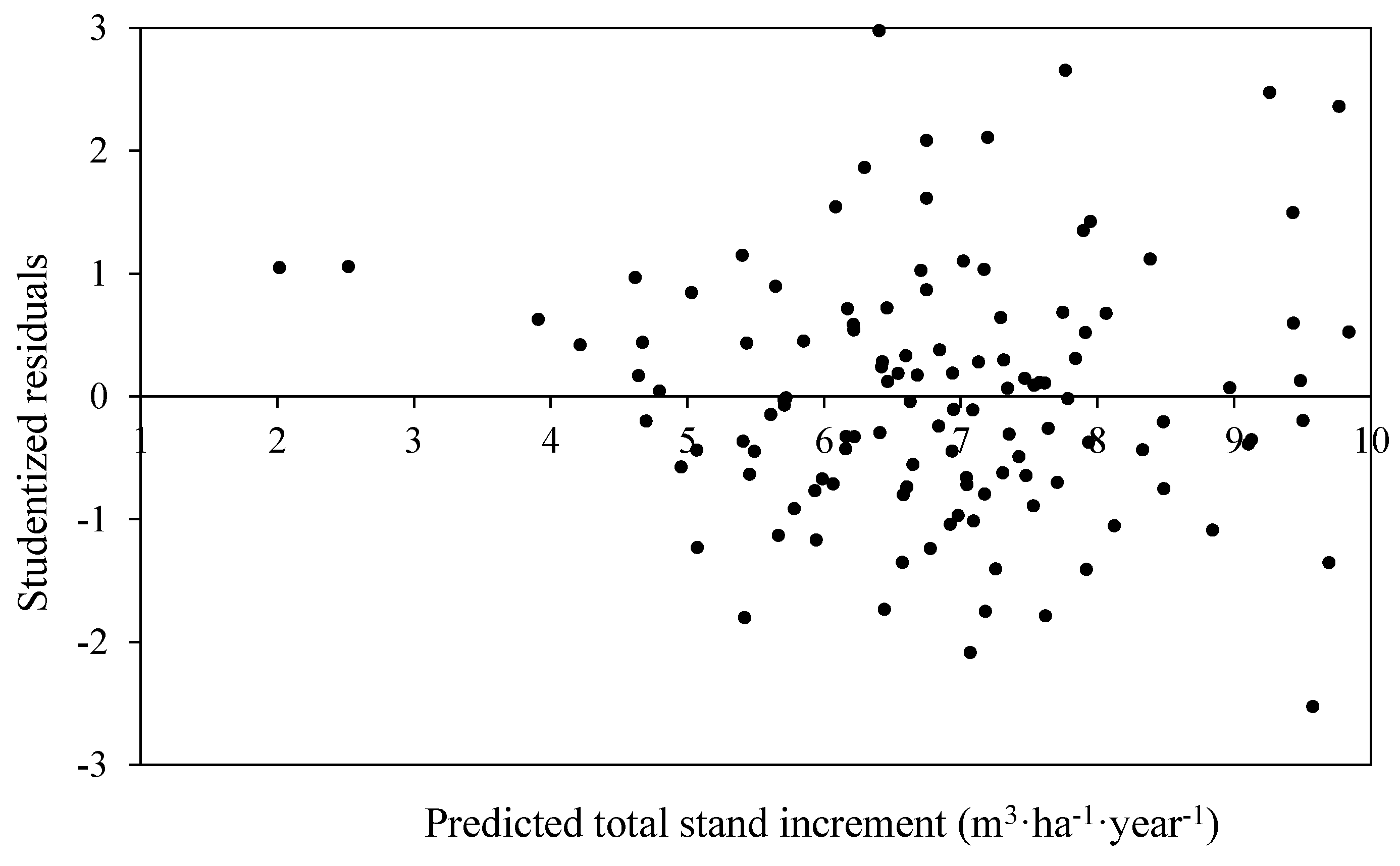 Forests 06 04387 g005
