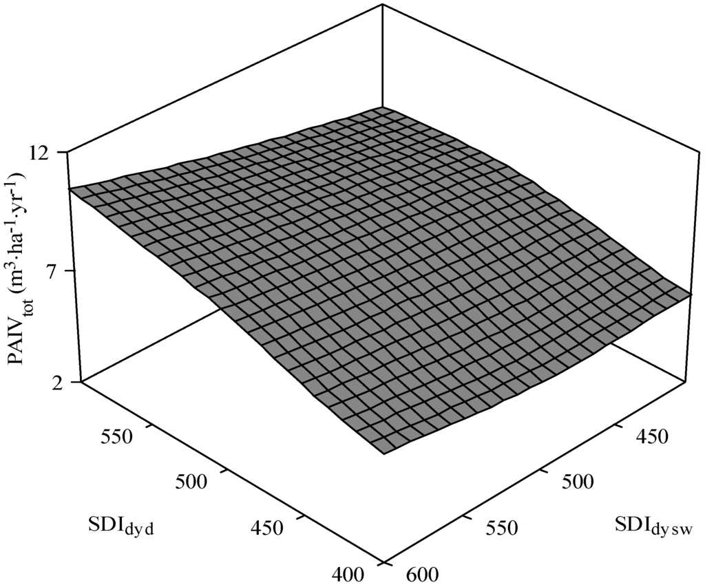 Forests 06 04387 g006 1024