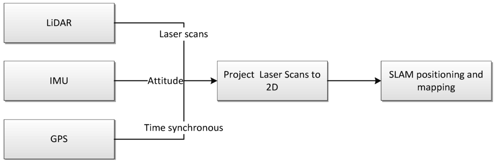 Forests 06 04390 g002 1024